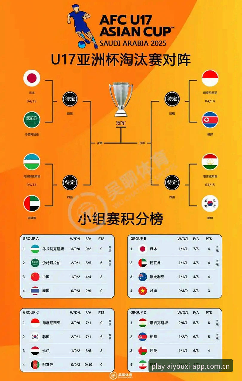 U17世界杯抽签结果详解：国足男女足分组形势分析